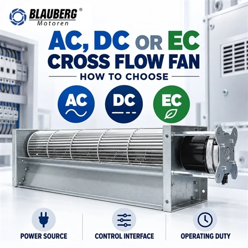 AC, DC eller EC Cross Flow Flow: Hur man väljer