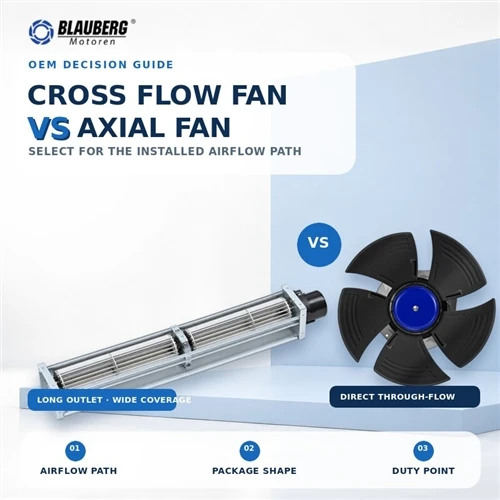 Cross Flow Fan vs Axial Fan: En OEM-beslutsguide