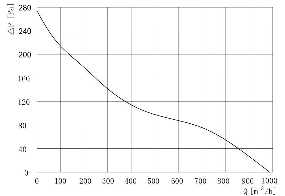 BD-A200C-EC-00 air performance curve BD-A200C-EC-00 air performance curve